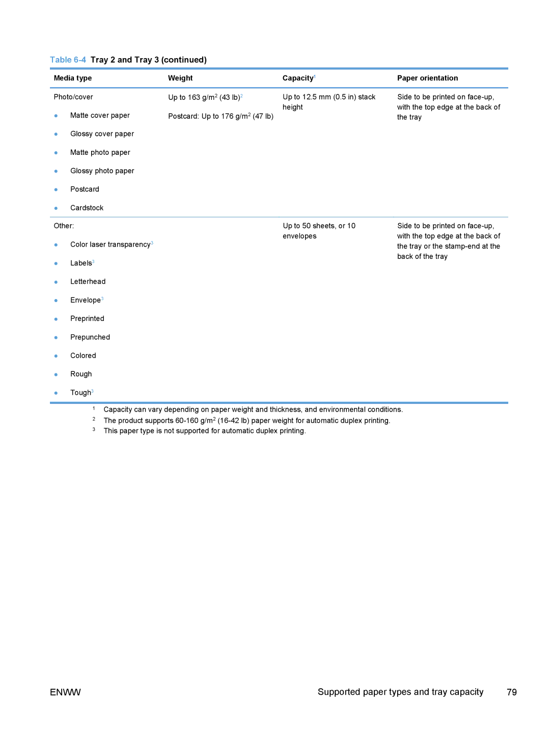 HP M375, M475 manual With the top edge at the back 