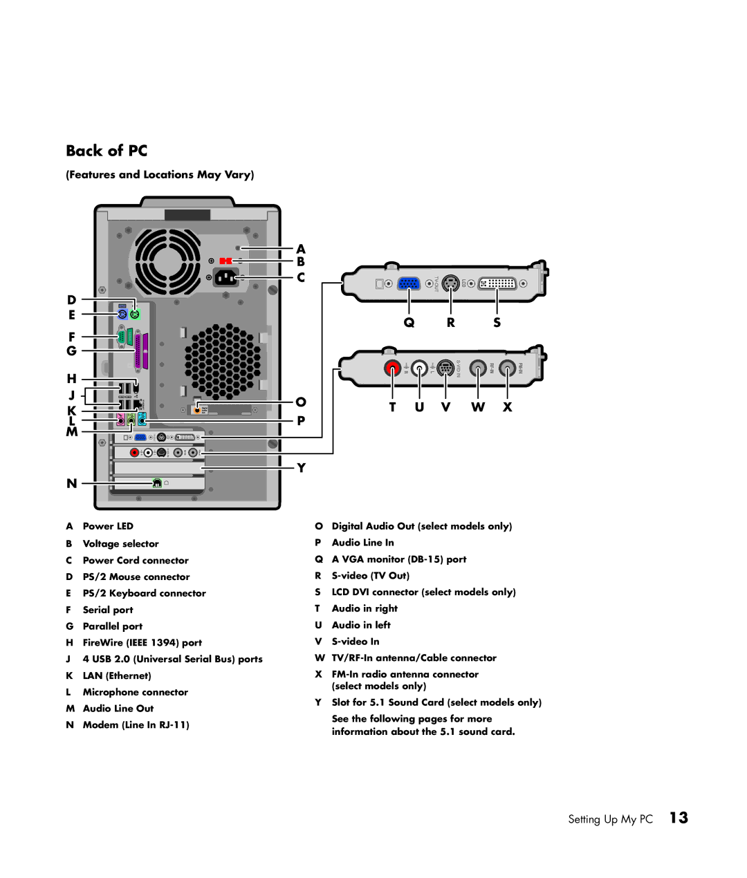 HP m490n, m476n, m470n, m477.uk, m380.uk, m377n, m370.uk, m370n, m480n, m487.uk manual Back of PC, V W 