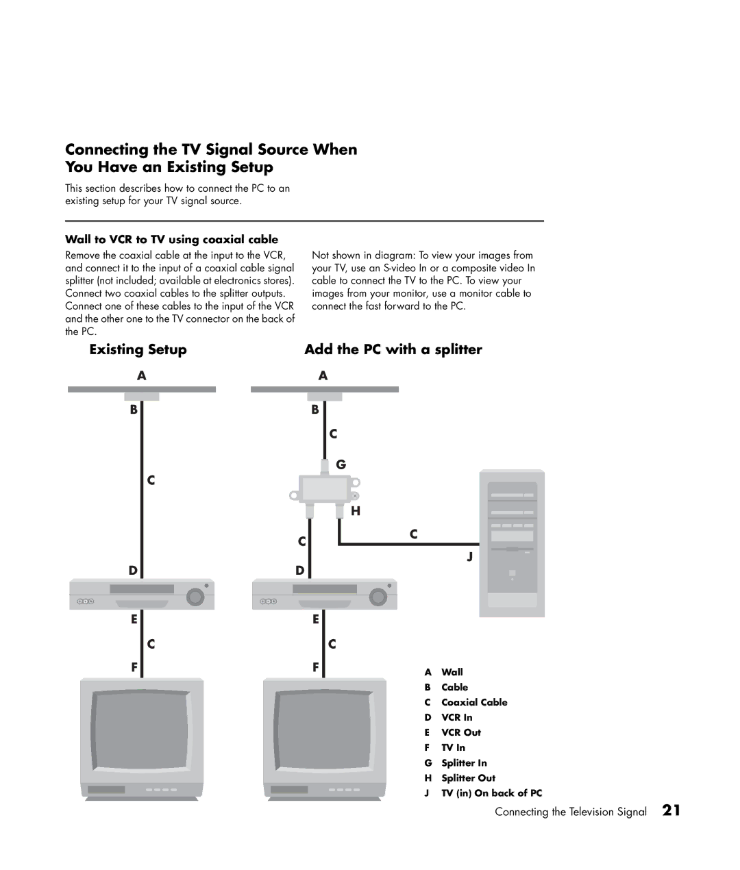 HP m480n, m476n, m470n, m477.uk, m380.uk Existing Setup Add the PC with a splitter, Wall to VCR to TV using coaxial cable 