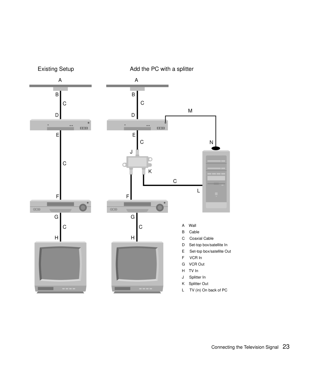 HP m490n, m476n, m470n, m477.uk, m380.uk, m377n, m370.uk, m370n, m480n, m487.uk manual Set-top box/satellite 