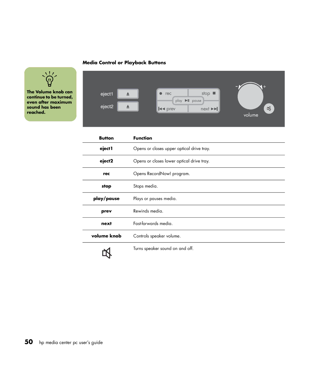 HP m370n, m476n, m470n, m477.uk, m380.uk, m377n, m370.uk, m480n, m487.uk, m490n manual Media Control or Playback Buttons 