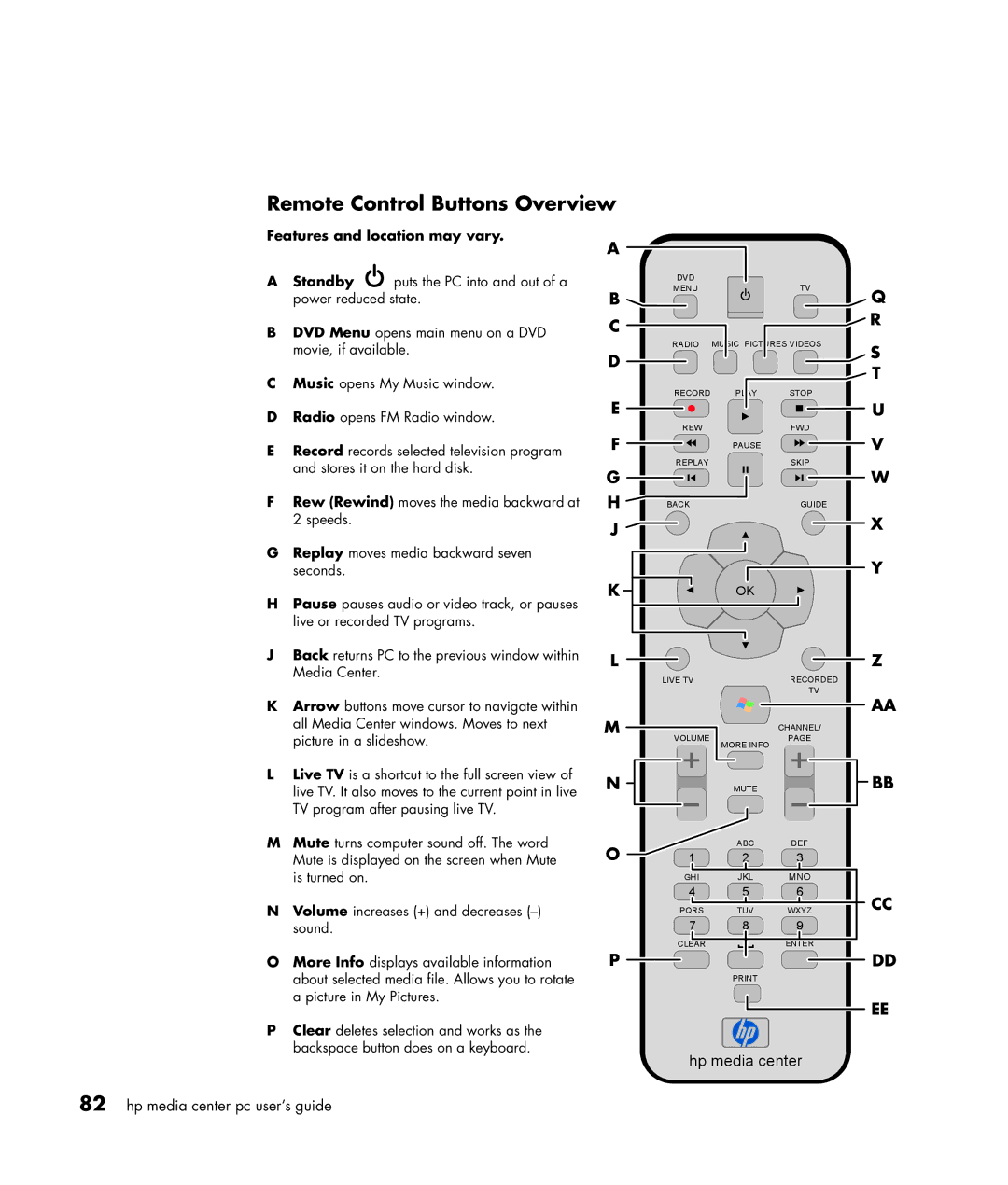 HP m487.uk, m476n, m470n, m477.uk, m380.uk, m377n, m370.uk manual Remote Control Buttons Overview, Features and location may vary 