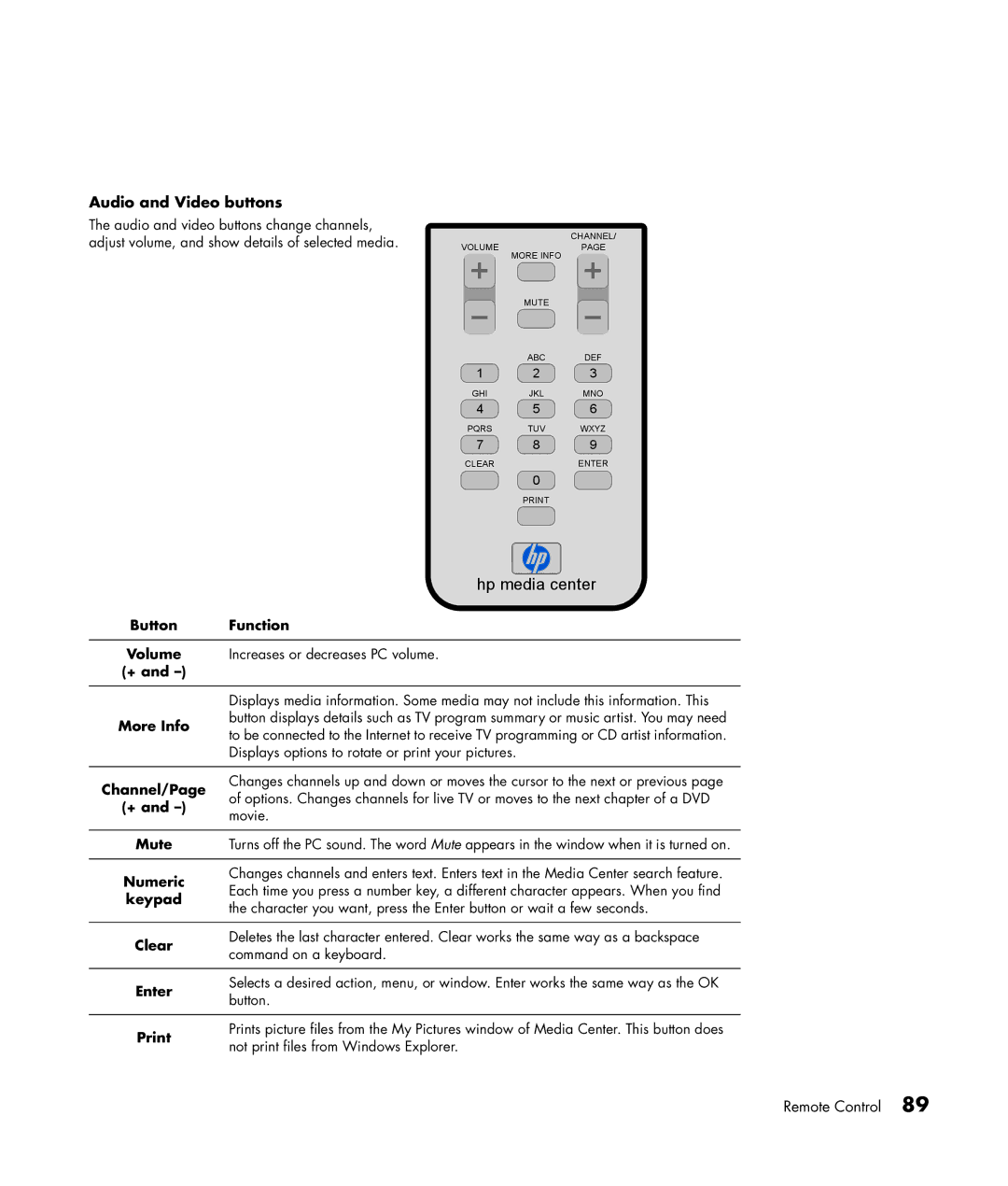 HP m370.uk, m476n, m470n, m477.uk, m380.uk, m377n, m370n, m480n, m487.uk, m490n manual Audio and Video buttons 