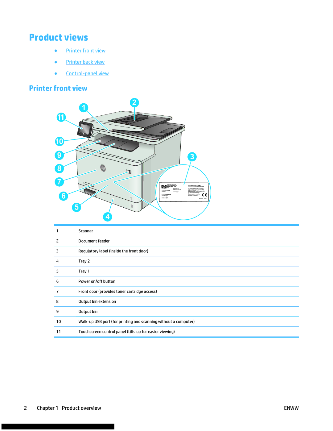 HP M477fnw manual Product views, Printer front view Printer back view Control-panel view 