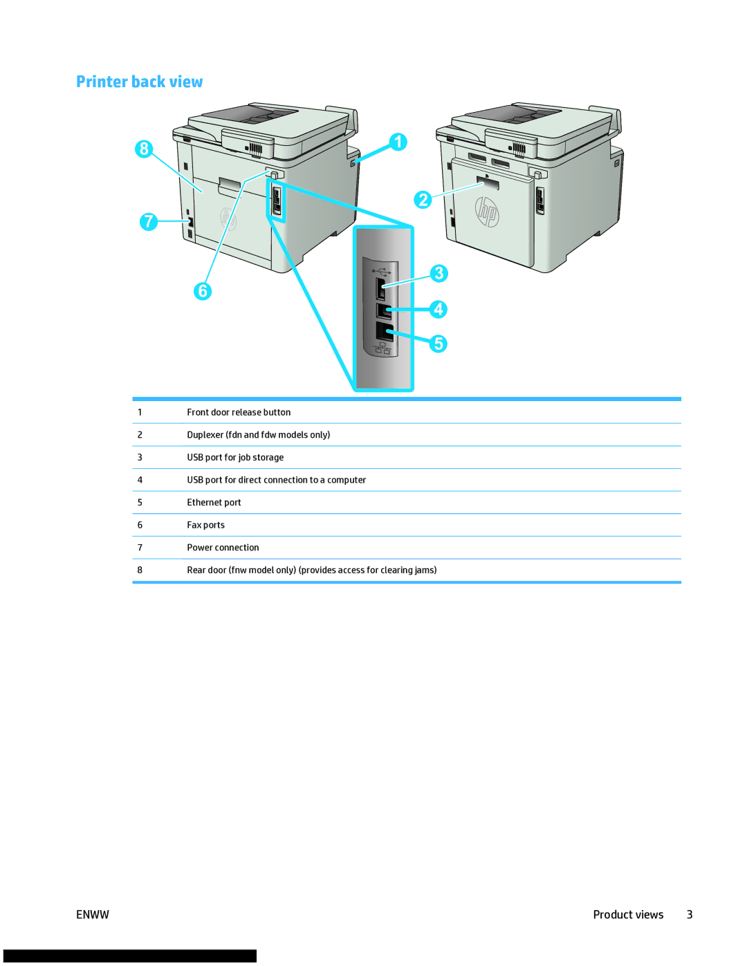 HP M477fnw manual Printer back view 