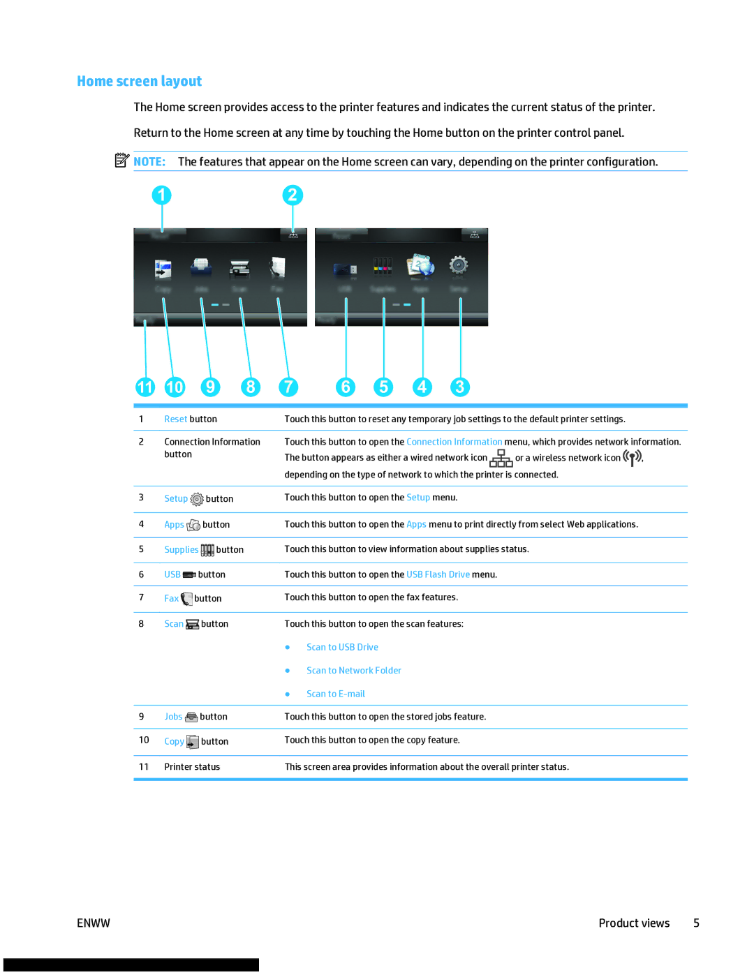 HP M477fnw manual Home screen layout, Reset button 