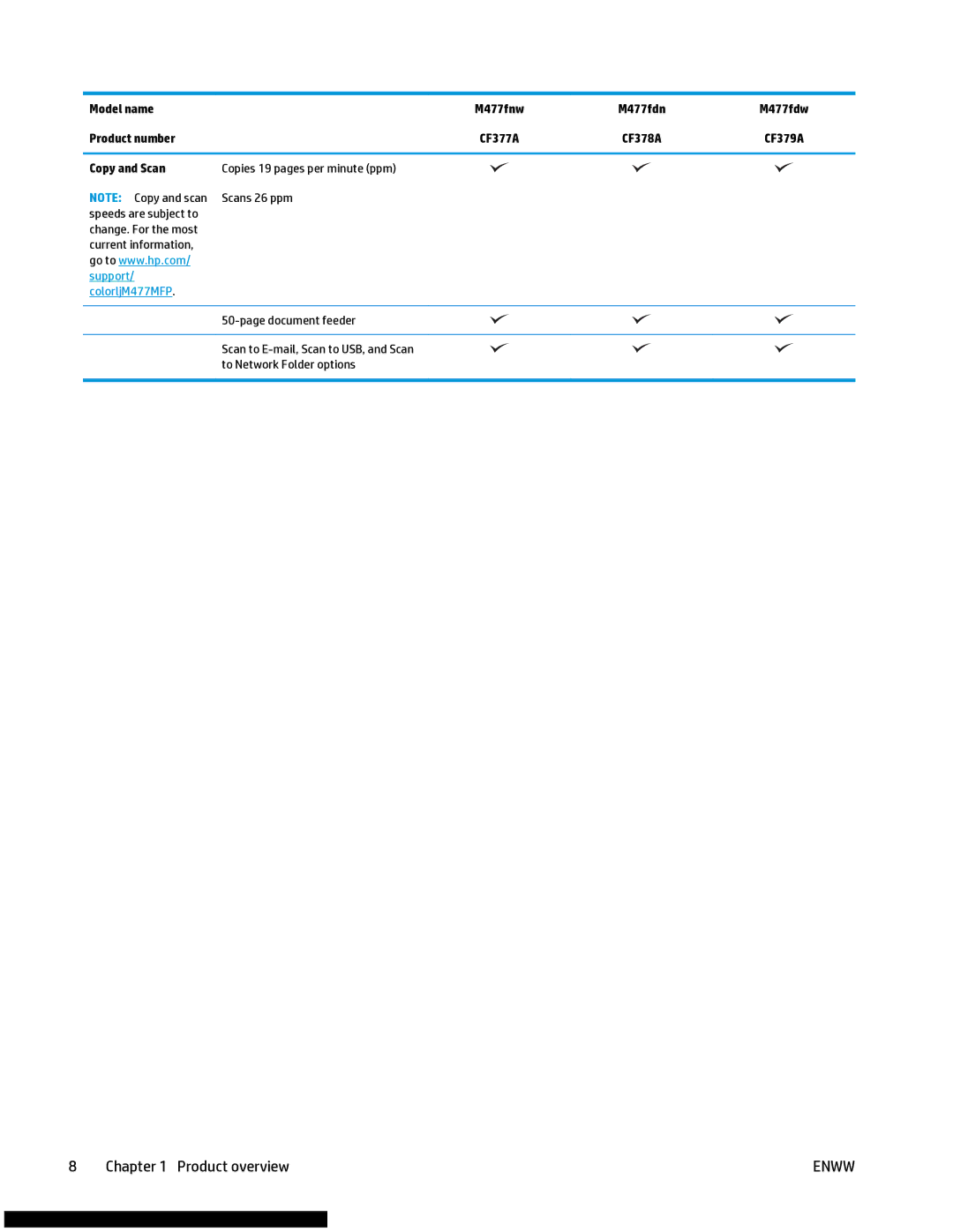 HP M477fnw manual Copy and Scan 