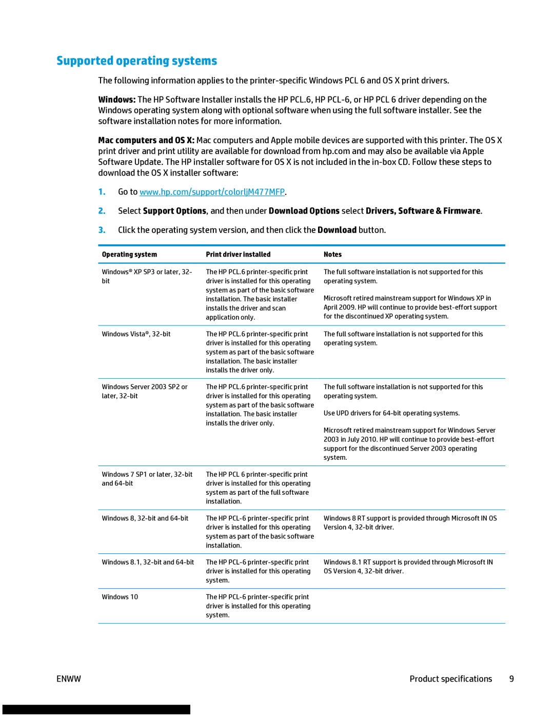 HP M477fnw manual Supported operating systems, Operating system Print driver installed 