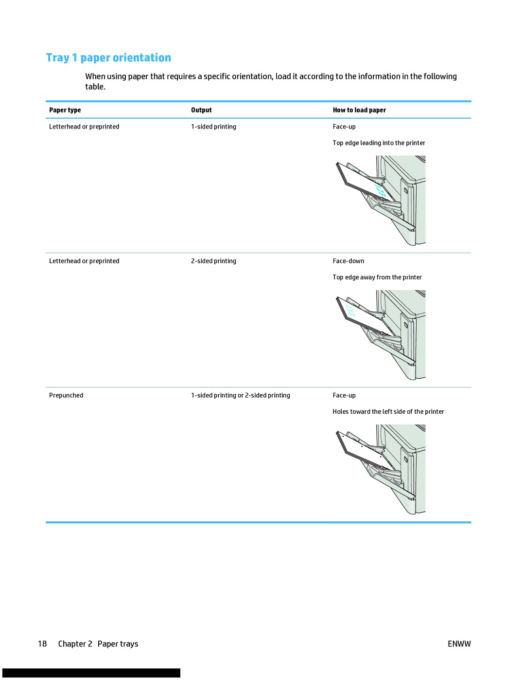 HP M477fnw manual Tray 1 paper orientation, Paper type Output How to load paper 