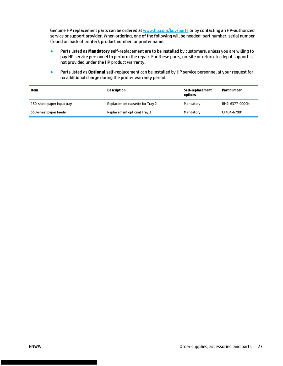 HP M477fnw manual Description Self-replacement Part number Options 