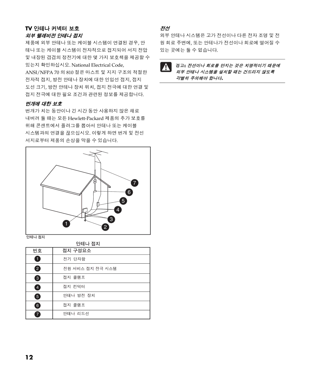 HP m490k, m492k manual Tv 안테나 커넥터 보호, 외부 텔레비전 안테나 접지 