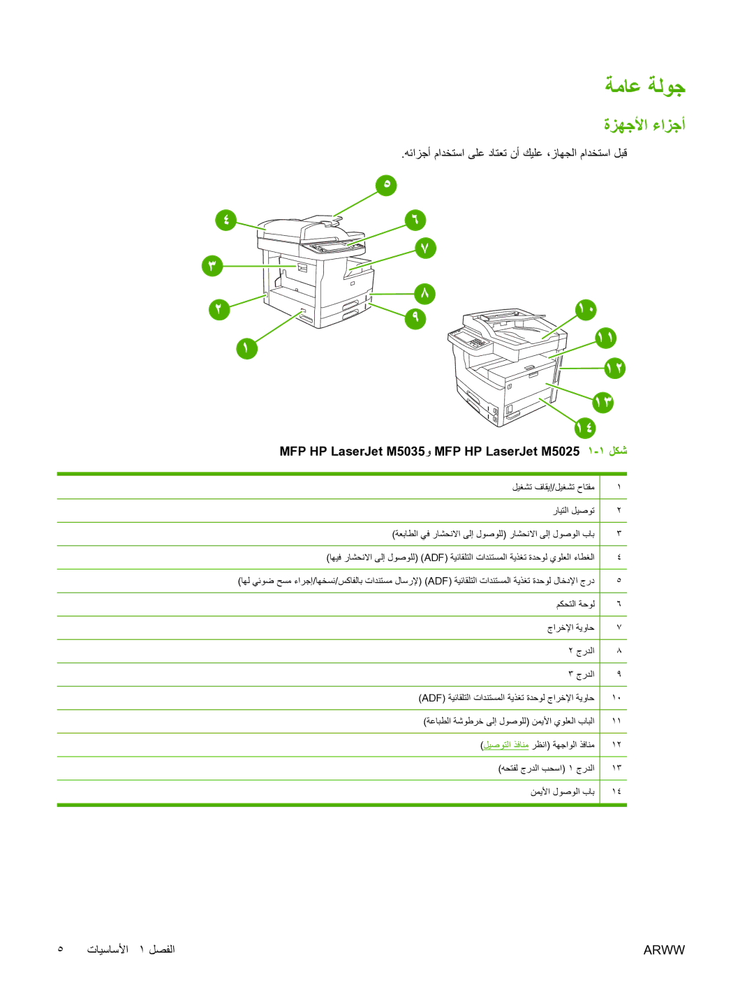 HP M5025 manual ﺔﻣﺎﻋ ﺔﻟﻮﺟ, ةﺰﻬﺟﻷا ءاﺰﺟأ 