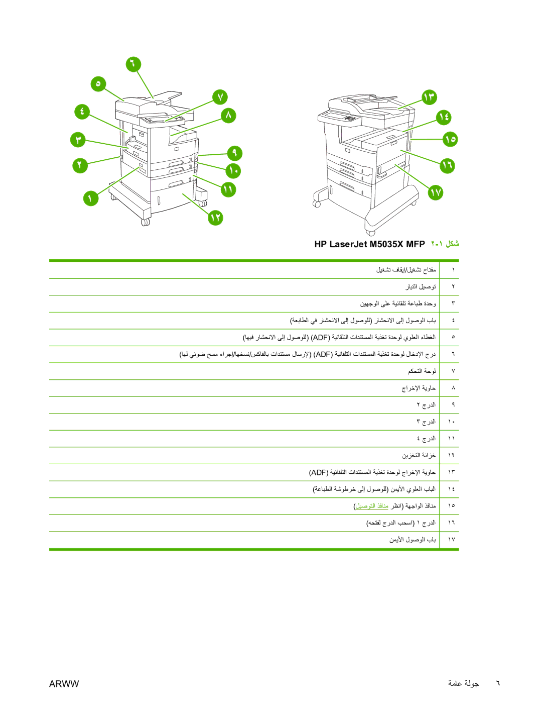 HP M5025 manual HP LaserJet M5035X MFP ٢-١ ﻞﻜﺷ 