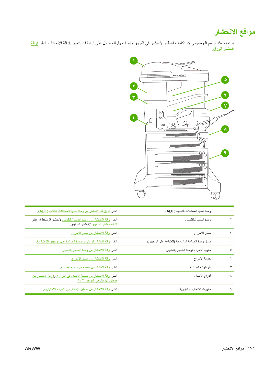 HP M5025 manual رﺎﺸﺤﻧﻻا ﻊﻗاﻮﻣ, قرﻮﻟا رﺎﺸﺤﻧا 