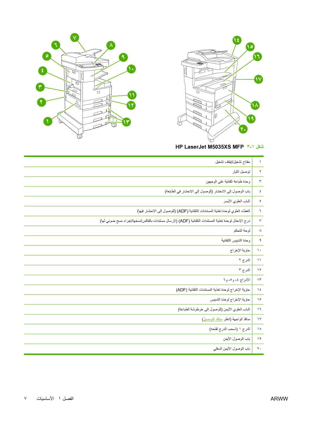 HP M5025 manual HP LaserJet M5035XS MFP ٣-١ ﻞﻜﺷ 