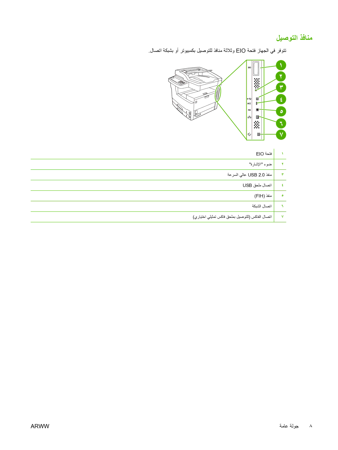 HP M5025 manual ﻞﻴﺻﻮﺘﻟا ﺬﻓﺎﻨﻣ 