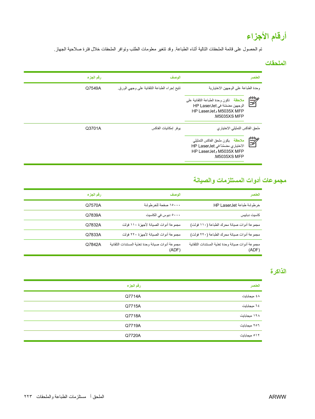 HP M5025 manual ءاﺰﺟﻷا مﺎﻗرأ, تﺎﻘﺤﻠﻤﻟا, ﺔﻧﺎﻴﺼﻟاو تﺎﻣﺰﻠﺘﺴﻤﻟا تاودأ تﺎﻋﻮﻤﺠﻣ, ةﺮآاﺬﻟا 