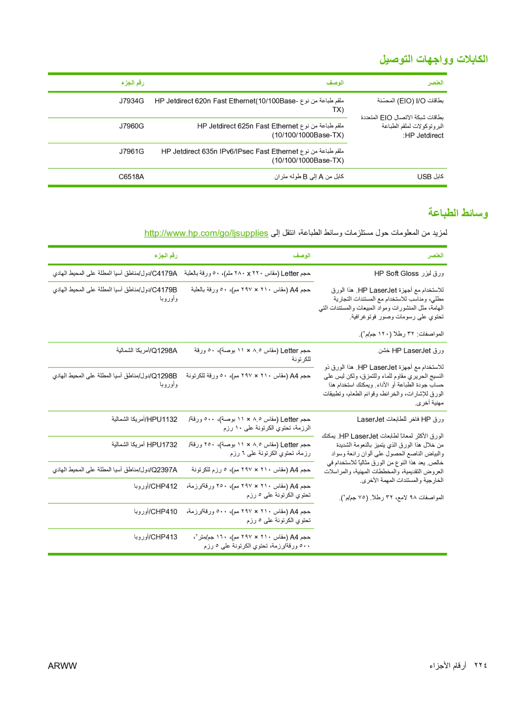 HP M5025 manual ﺔﻋﺎﺒﻄﻟا ﻂﺋﺎﺳو, ءﺰﺠﻟا ﻢﻗر ﻒﺻﻮﻟا ﺮﺼﻨﻌﻟا 