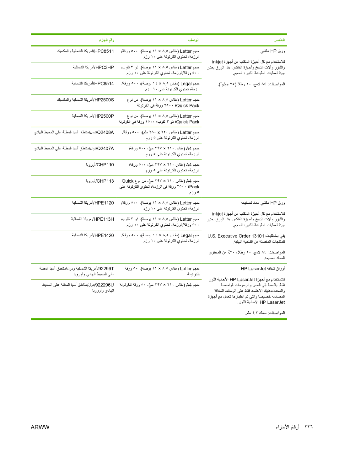 HP M5025 manual ﻚﻴﺴﻜﻤﻟاو ﺔﻴﻟﺎﻤﺸﻟا ﺎﻜﻳﺮﻣأ/HPC8511 