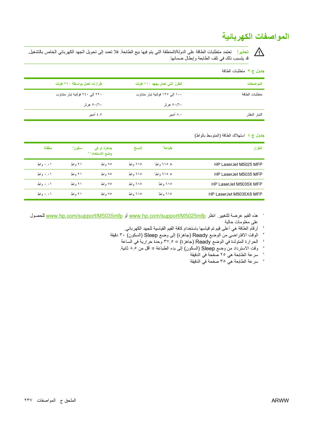 HP M5025 manual ﺔﻗﺎﻄﻟا تﺎﺒﻠﻄﺘﻣ ٣-ج لوﺪﺟ, ١طاﻮﻟﺎﺑ ﻂﺳﻮﺘﻤﻟا ﺔﻗﺎﻄﻟا كﻼﻬﺘﺳا ٤-ج لوﺪﺟ, ﺖﻟﻮﻓ ١١٠ ﺪﻬﺠﺑ ﻞﻤﻌﺗ ﻲﺘﻟا زﺮﻄﻟا تﺎﻔﺻاﻮﻤﻟا 