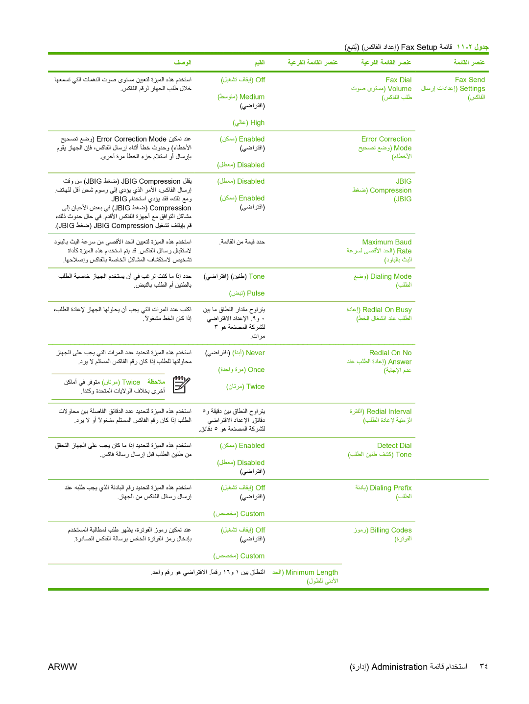 HP M5025 manual ﻊﺒﺘُﻳ ﺲآﺎﻔﻟا داﺪﻋإ Fax Setup ﺔﻤﺋﺎﻗ ١١-٢ لوﺪﺟ, Jbig 