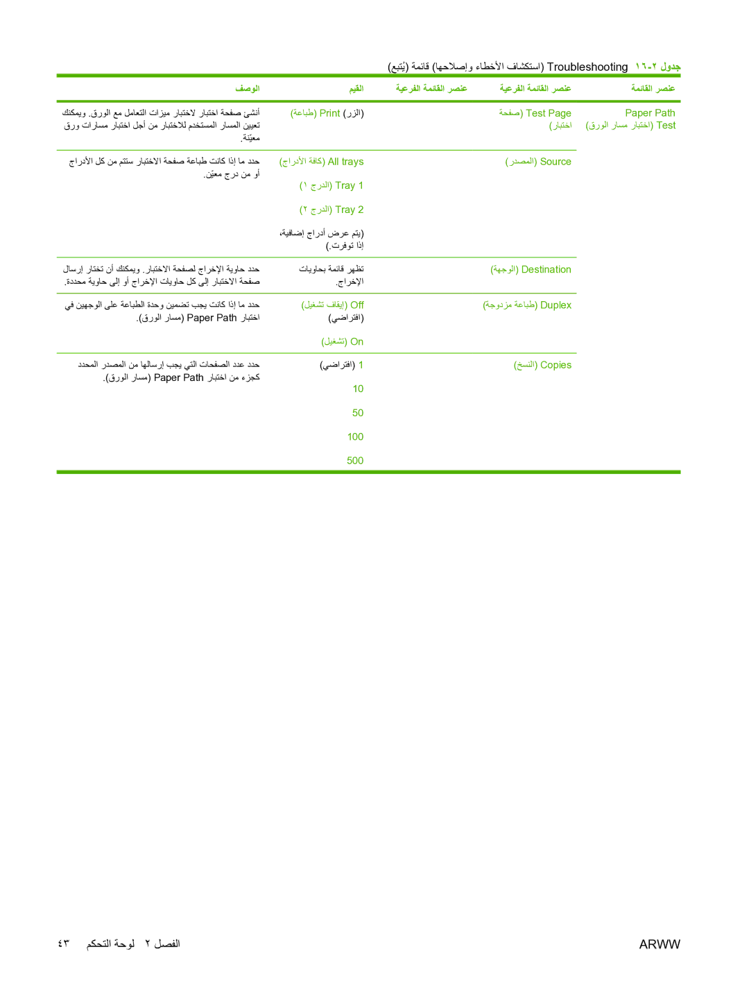 HP M5025 manual رﺪﺼﻤﻟا Source ﻦّﻴﻌﻣ جرد ﻦﻣ وأ جرﺪﻟا Tray, تﺮﻓﻮﺗ اذإ 