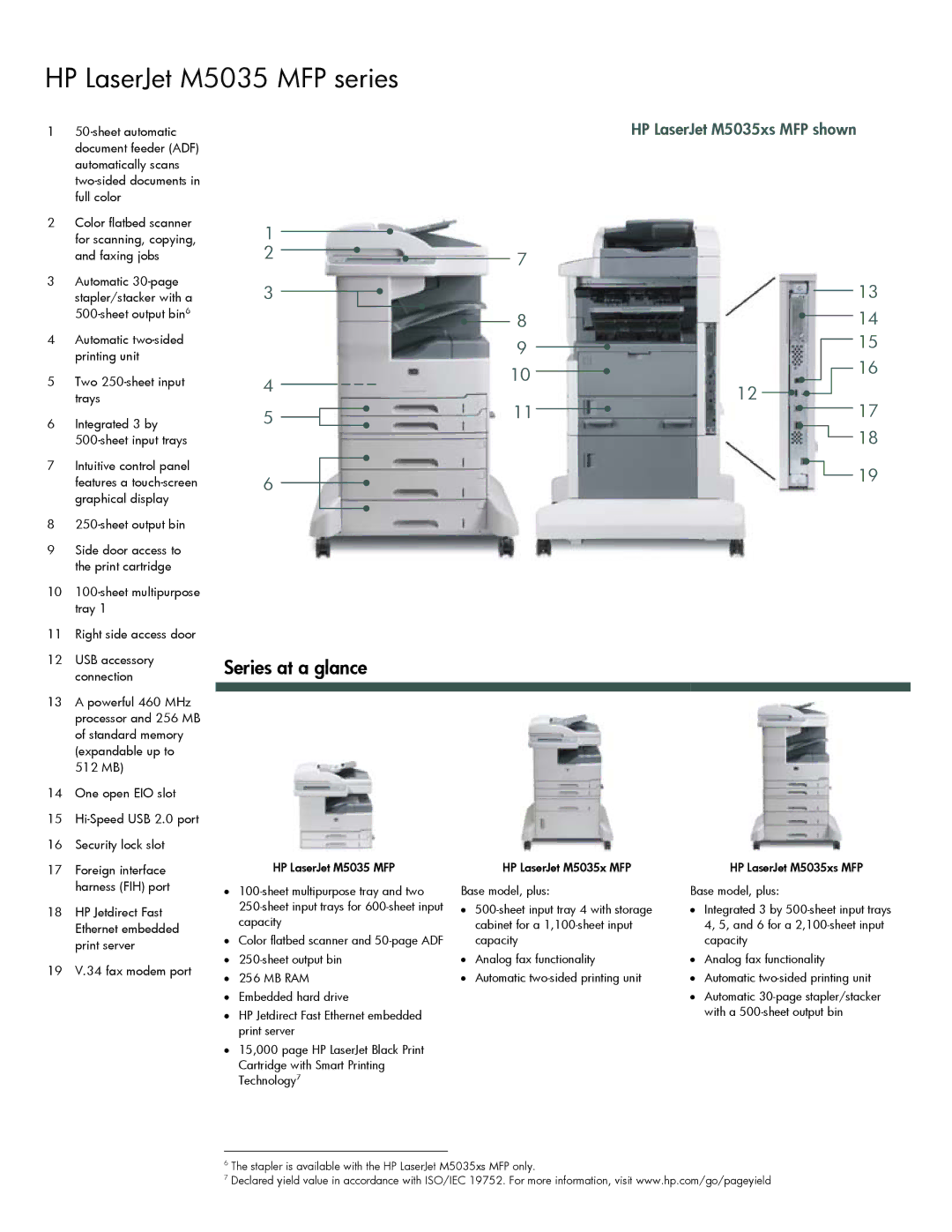 HP M5035xs manual Series at a glance, Two 250-sheet input trays Integrated 3 by Sheet input trays, Sheet output bin 