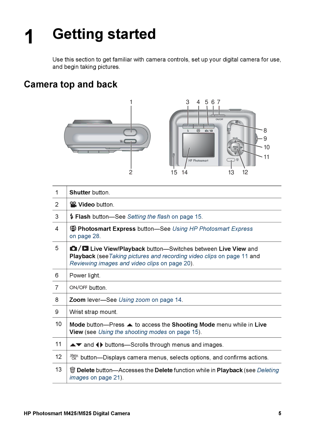 HP M425, M525 manual Getting started, Camera top and back, Shutter button Video button 