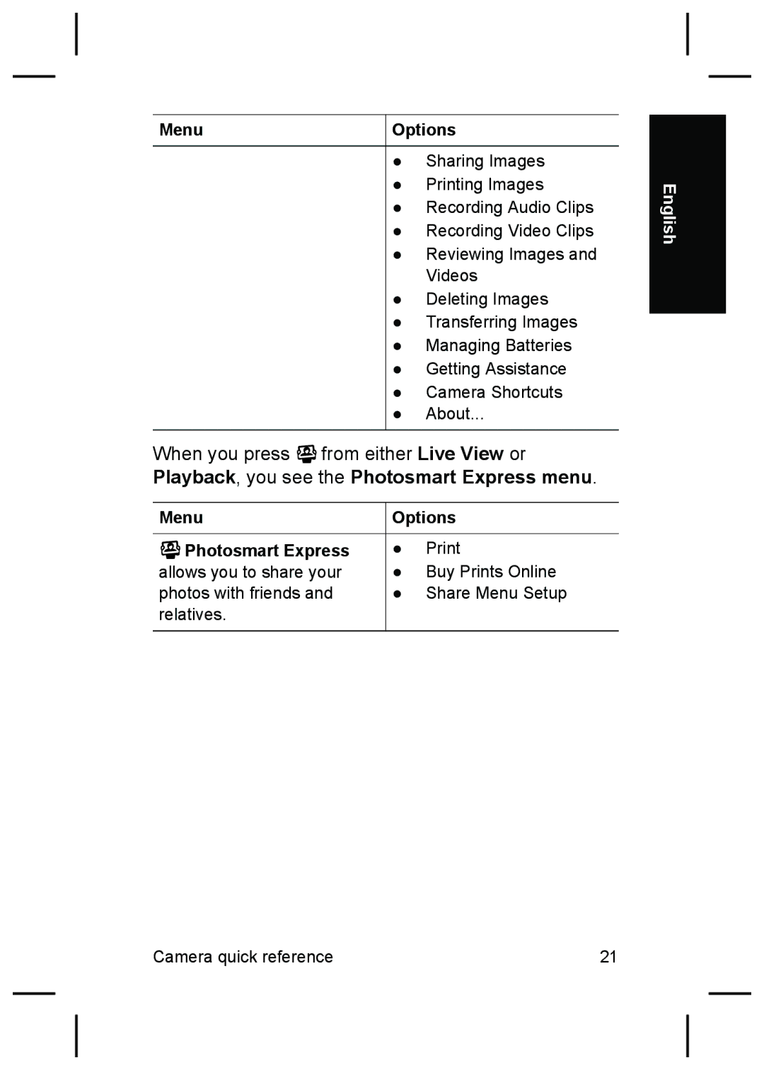 HP M425, M525 manual Menu Options Photosmart Express 