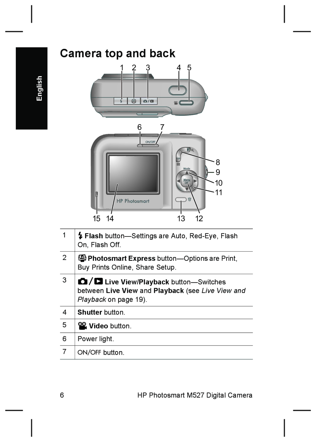 HP M525, M425 manual Camera top and back 