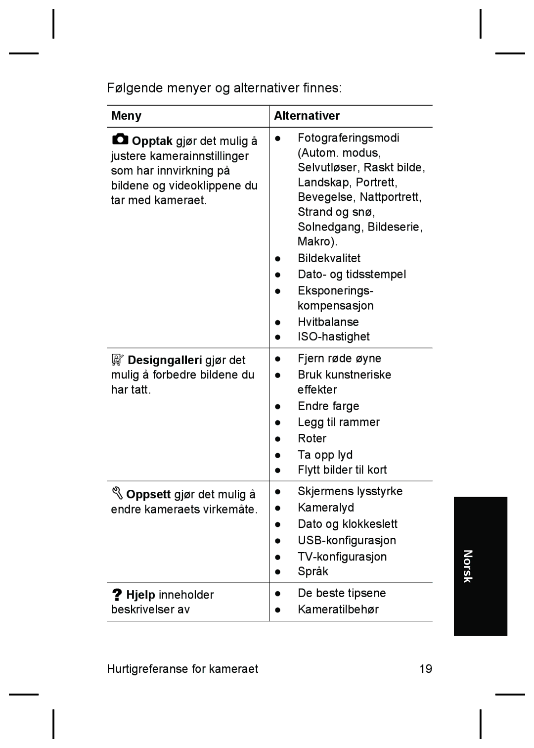 HP M425, M525 manual Meny Alternativer, Designgalleri gjør det mulig å forbedre bildene du har tatt 