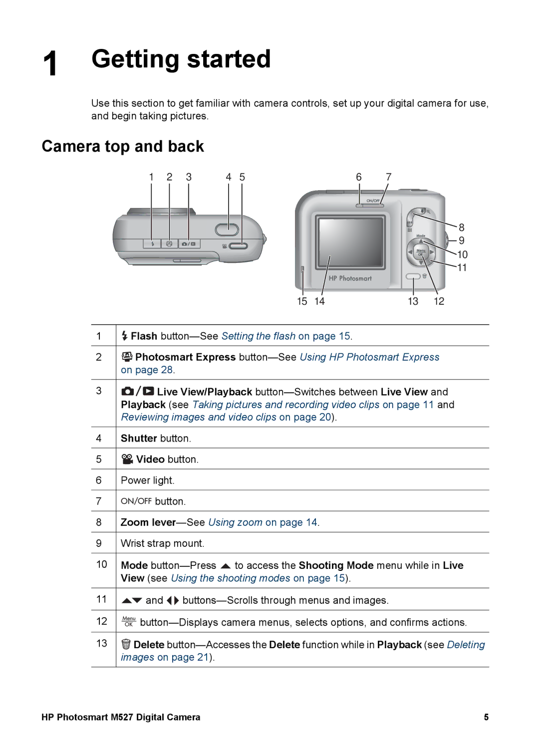 HP M527 manual Getting started, Camera top and back 