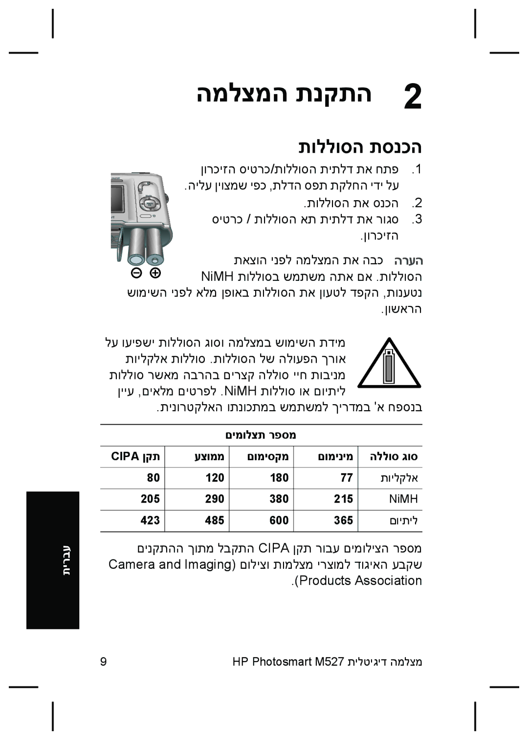 HP M527 המלצמה תנקתה, תוללוסה תסנכה, עצוממ םומיסקמ םומינימ, 120 180 תוילקלא 205 290 380 215 NiMH 423 485 600 365 םויתיל 