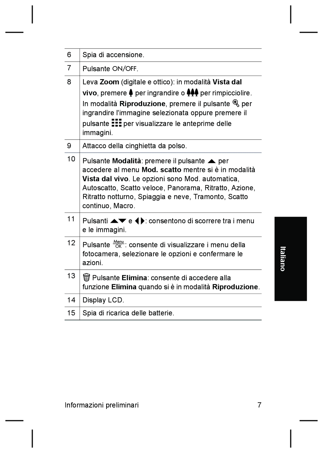 HP M527 manual Display LCD Spia di ricarica delle batterie 