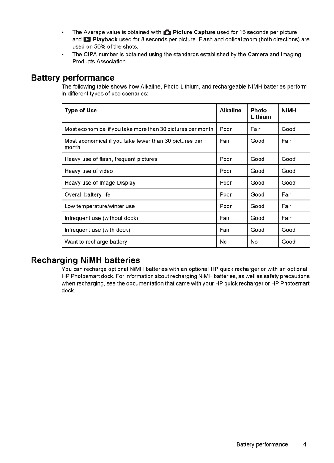 HP M437, M537 manual Battery performance, Type of Use Alkaline Photo NiMH Lithium 