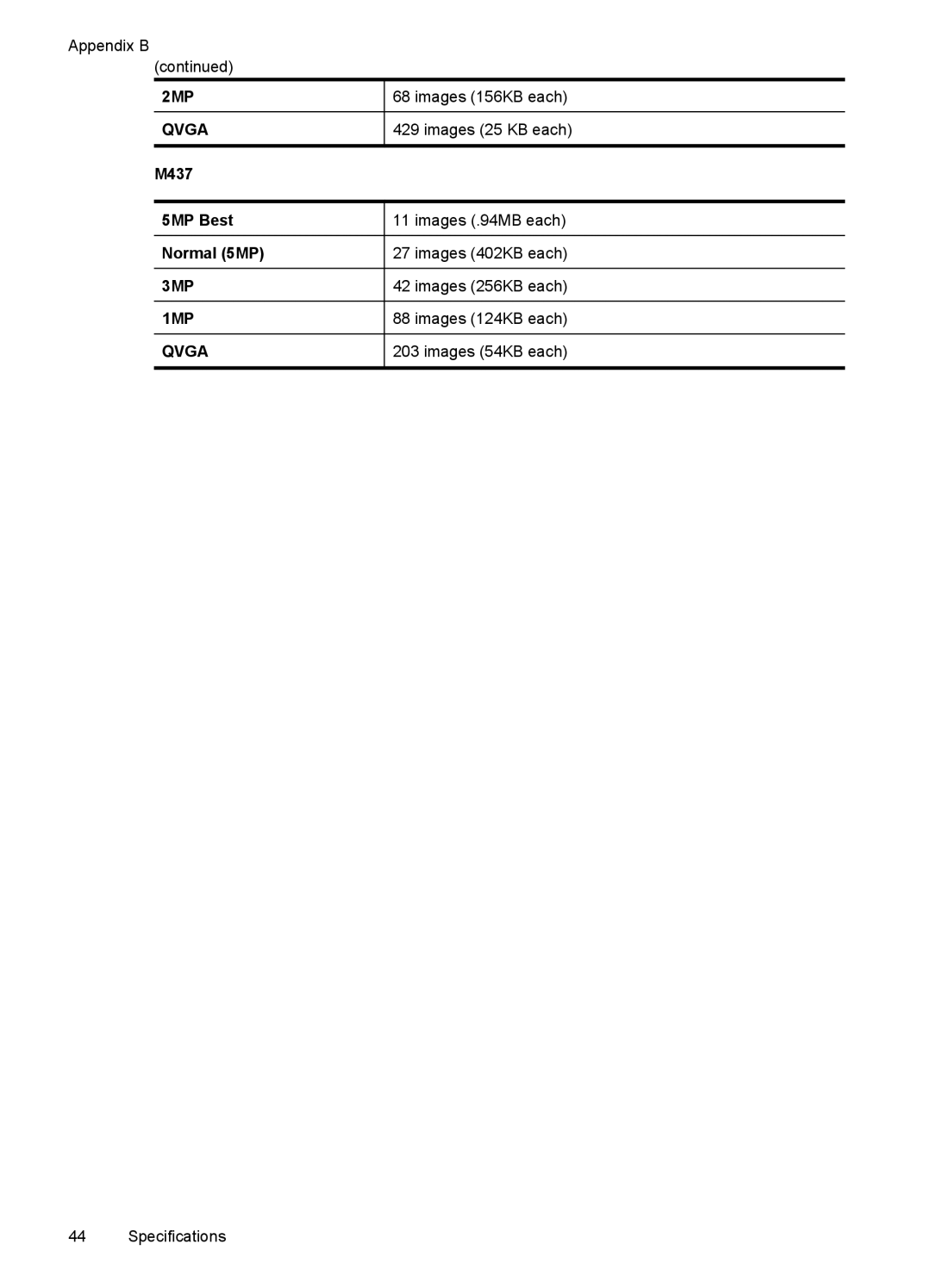 HP M537 5MP Best Images .94MB each Normal 5MP Images 402KB each, Images 256KB each, Images 124KB each, Images 54KB each 