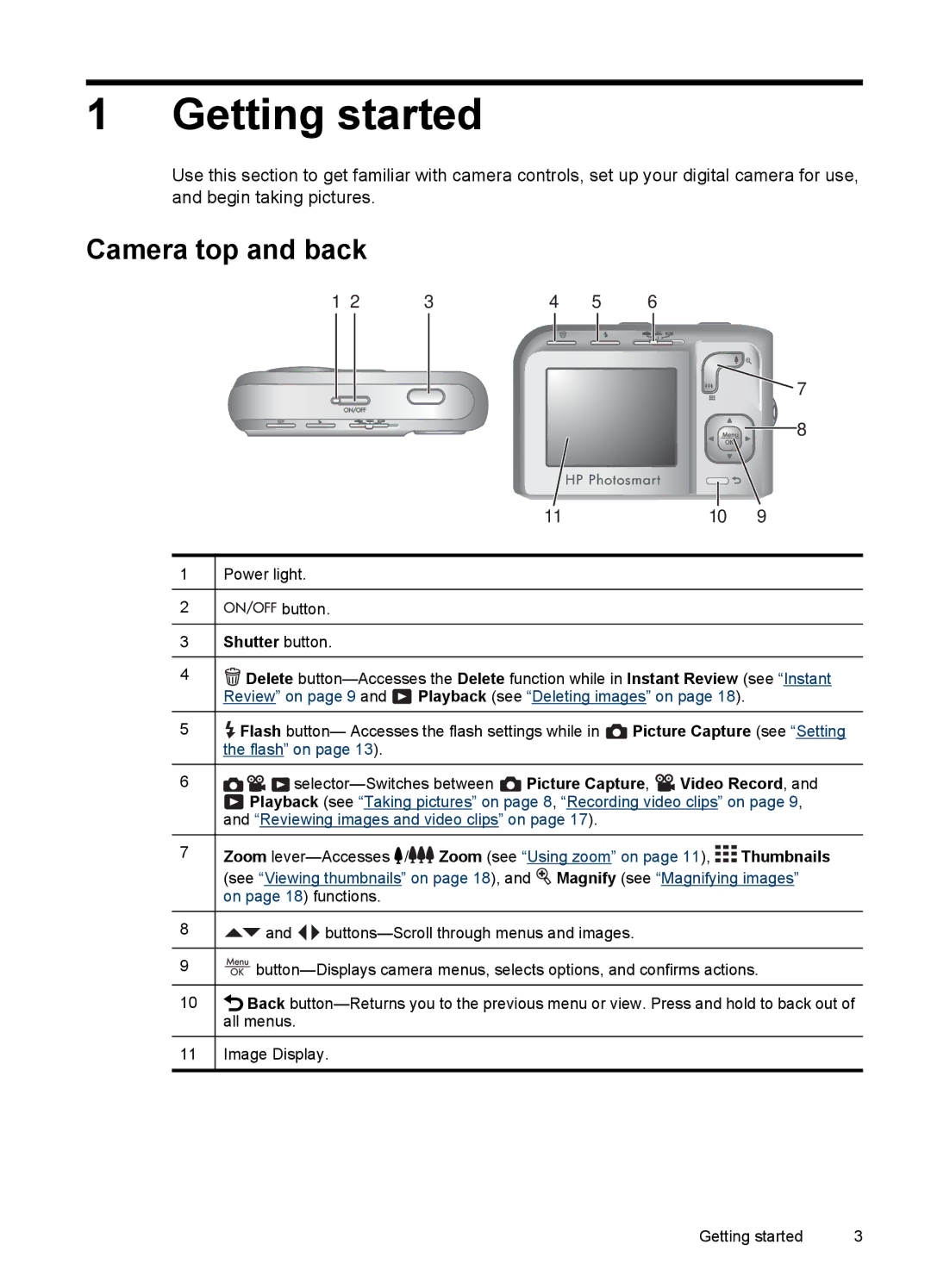 HP M437, M537 manual Getting started, Camera top and back, Shutter button 