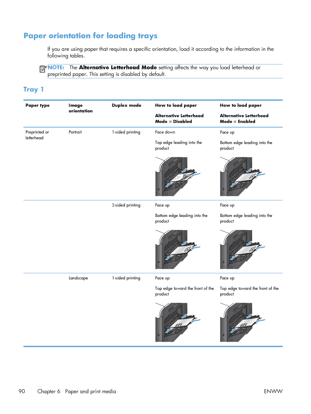 HP M551DN manual Paper orientation for loading trays, Tray 