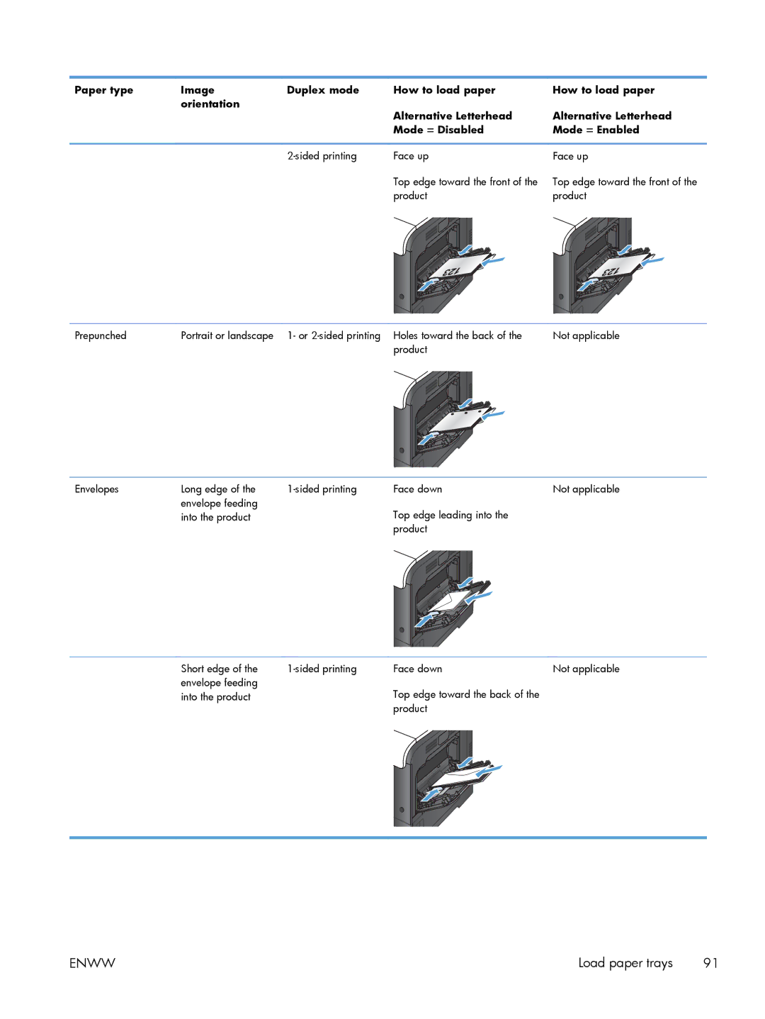 HP M551DN manual Enww 