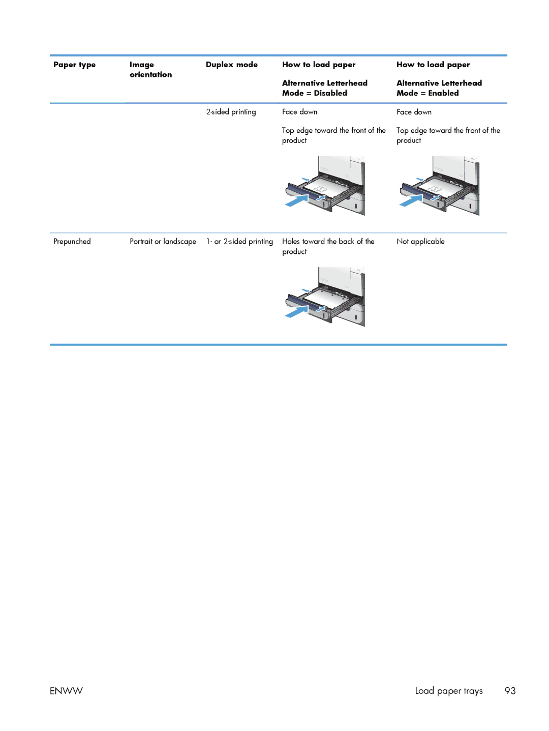 HP M551DN manual Enww 