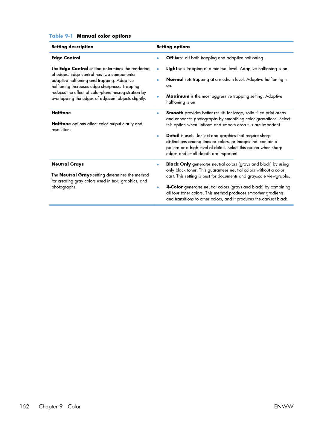 HP M551DN manual 1Manual color options, Setting description Setting options Edge Control, Halftone, Neutral Grays 