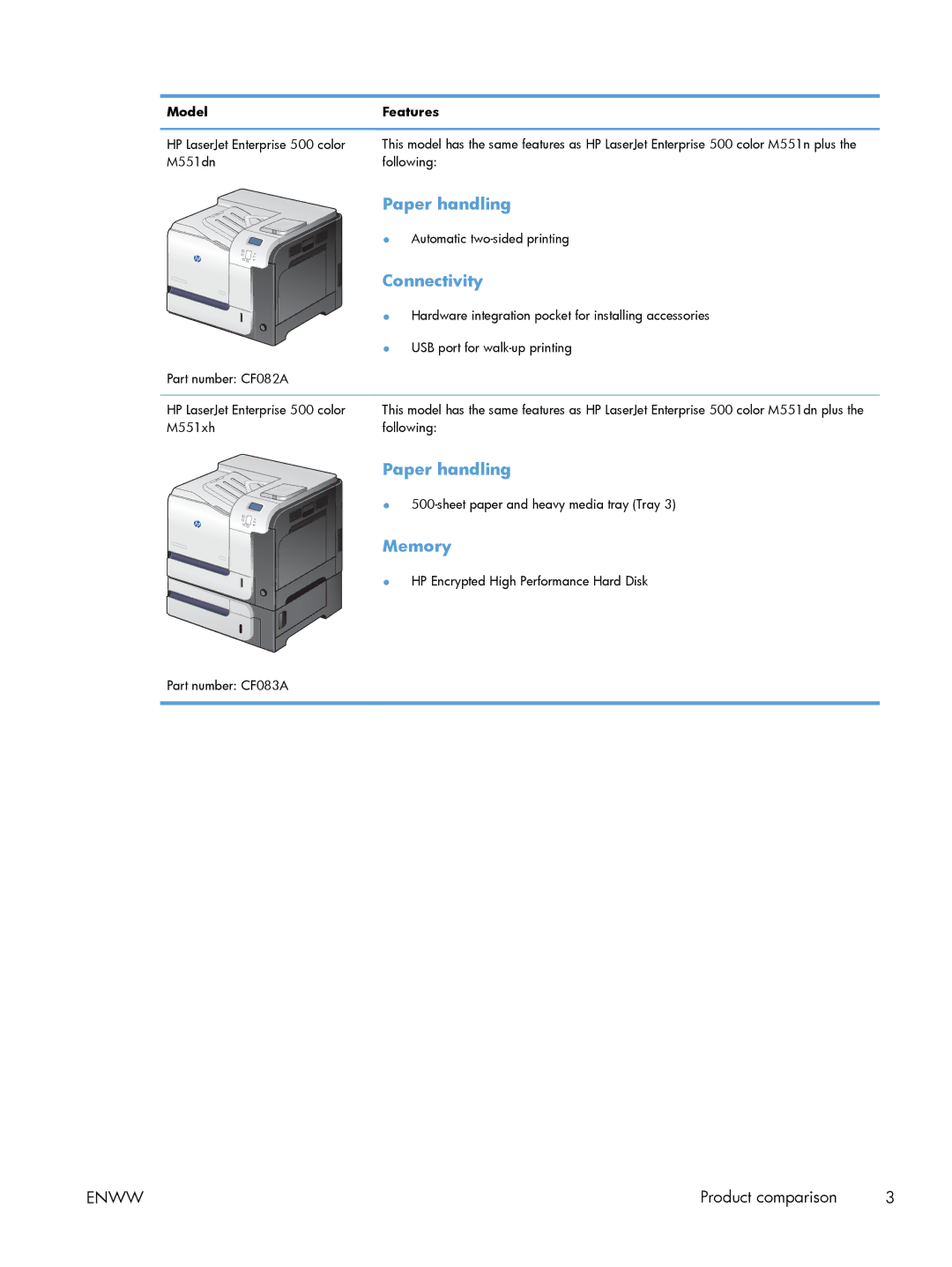 HP M551DN manual ModelFeatures 