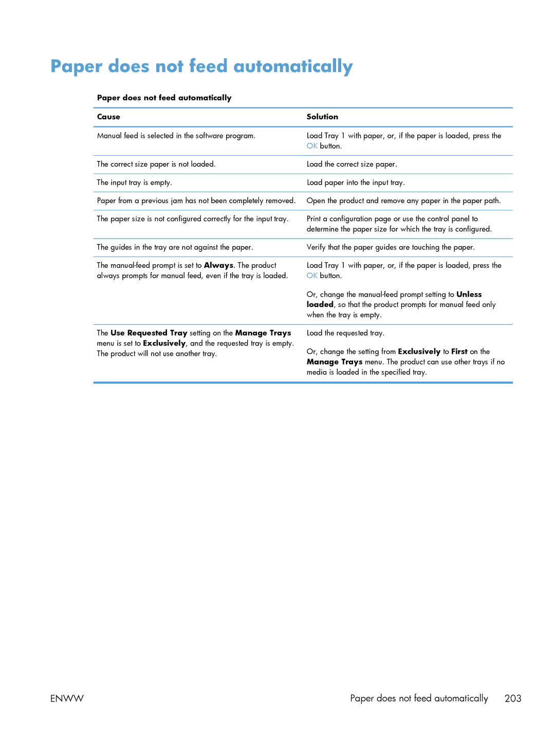 HP M551DN manual Paper does not feed automatically Cause Solution 