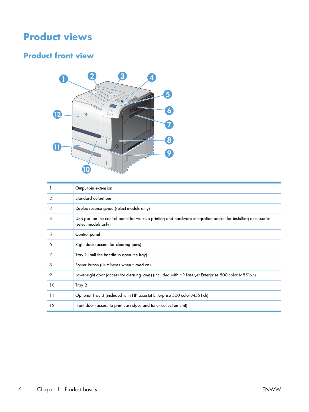 HP M551DN manual Product views, Product front view 