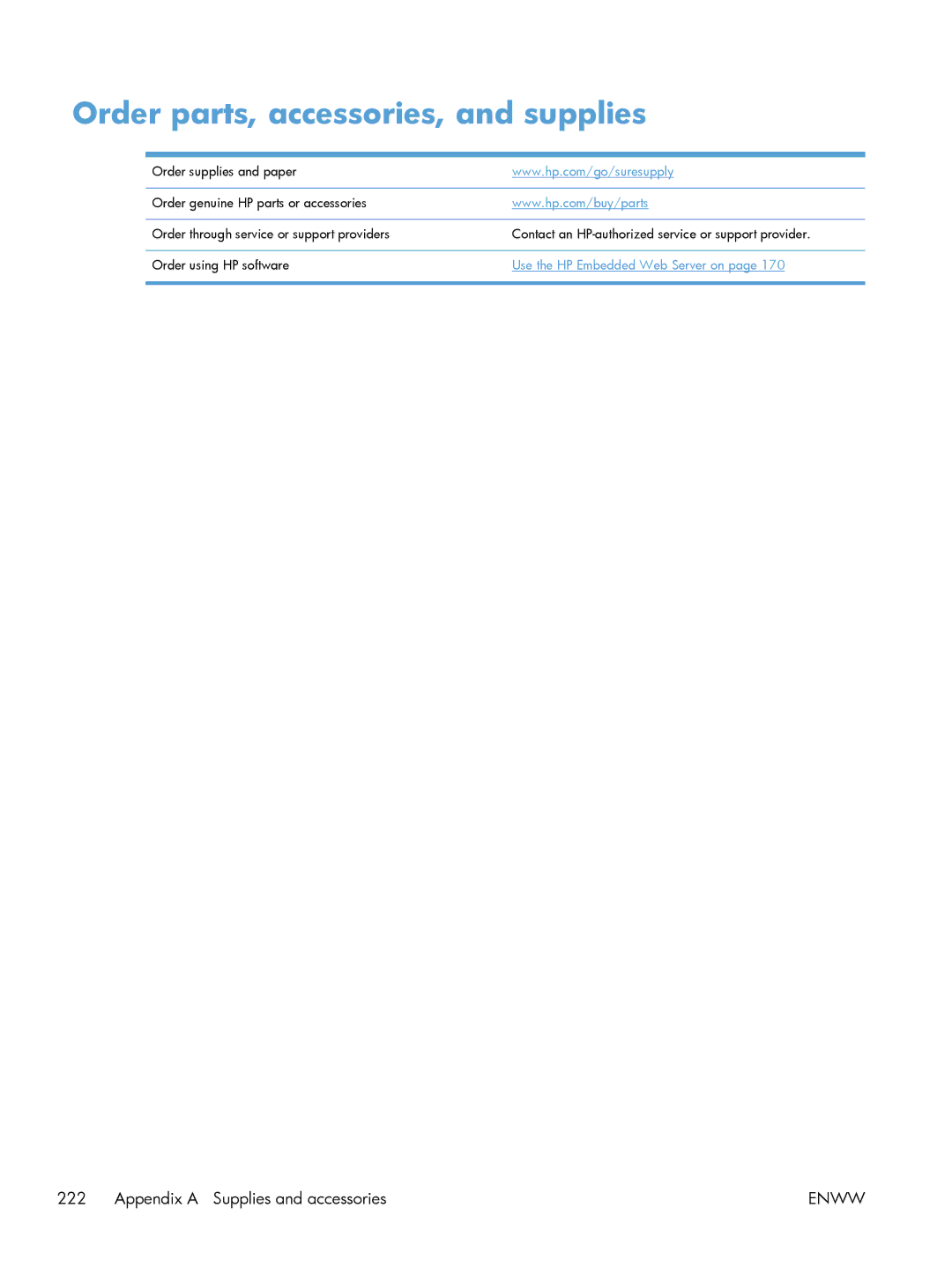 HP M551DN manual Order parts, accessories, and supplies 