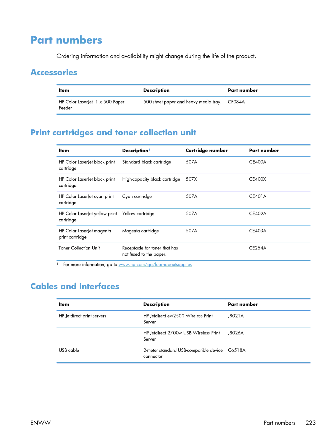 HP M551DN manual Part numbers, Accessories, Print cartridges and toner collection unit, Cables and interfaces 