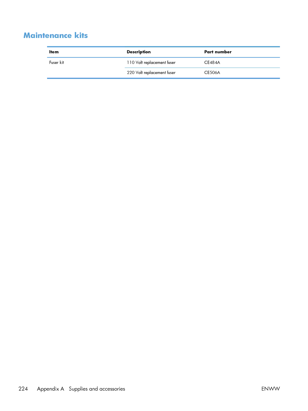 HP M551DN manual Maintenance kits 