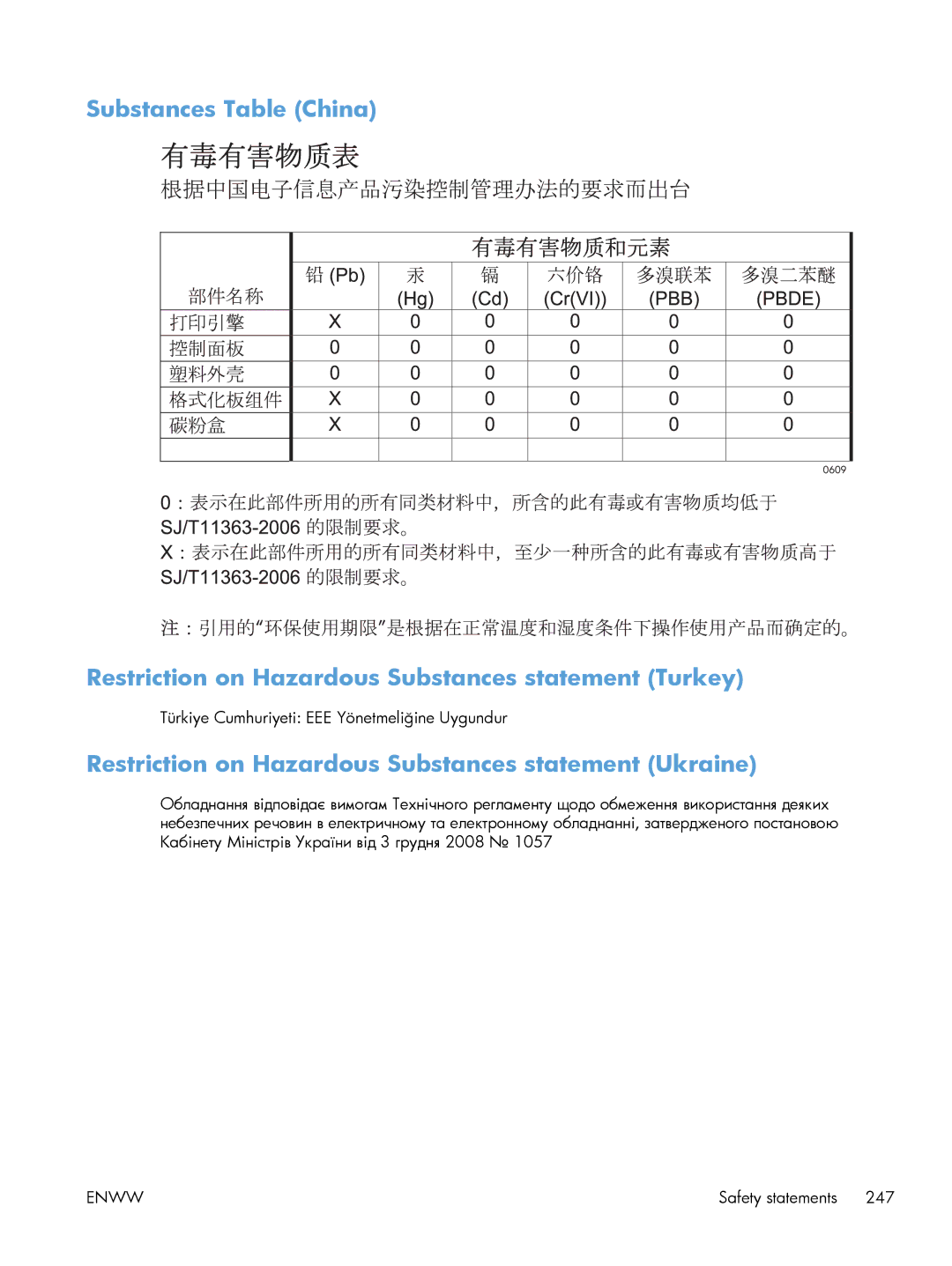 HP M551DN manual Restriction on Hazardous Substances statement Ukraine 