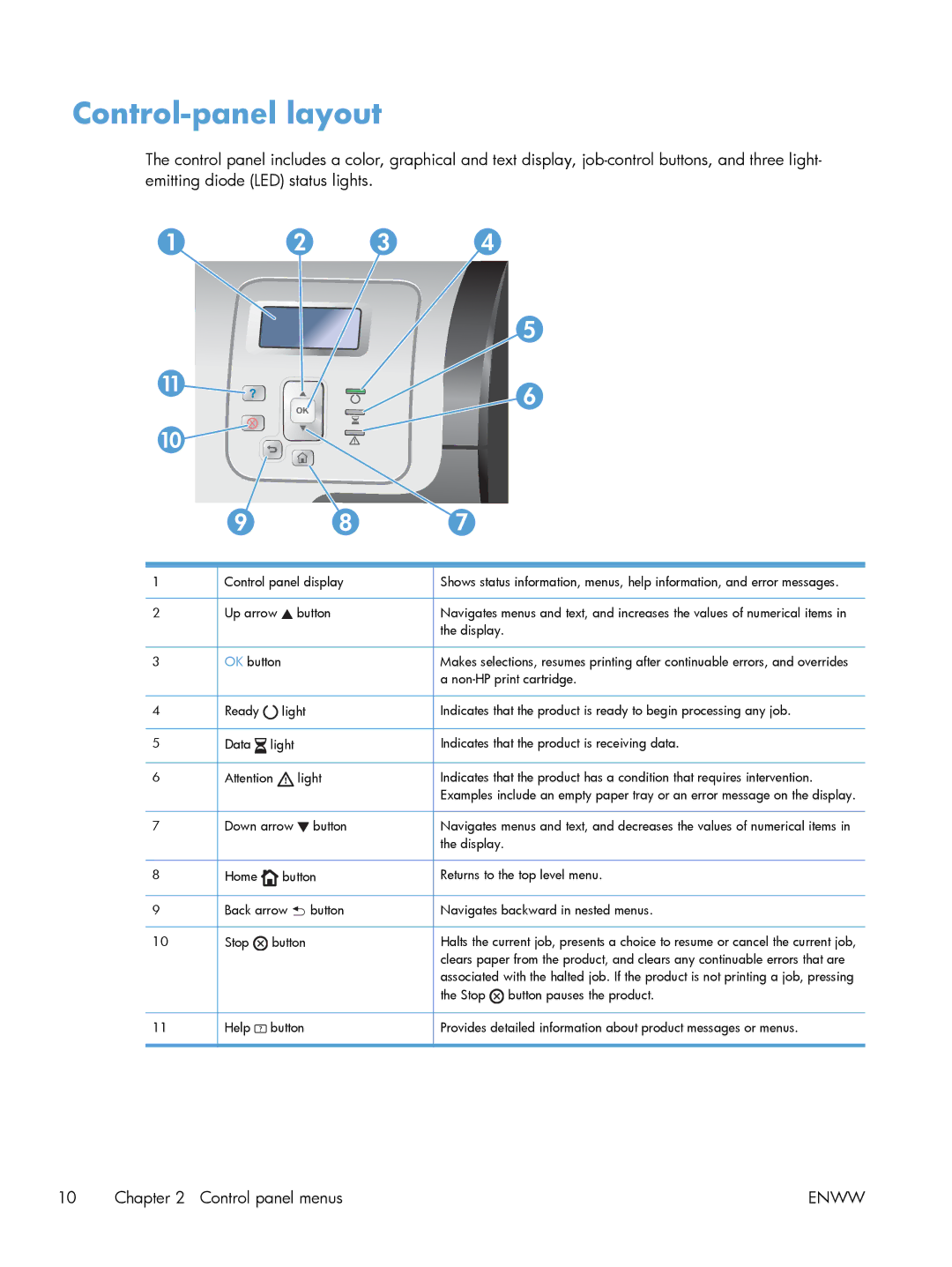 HP M551DN manual Control-panel layout 