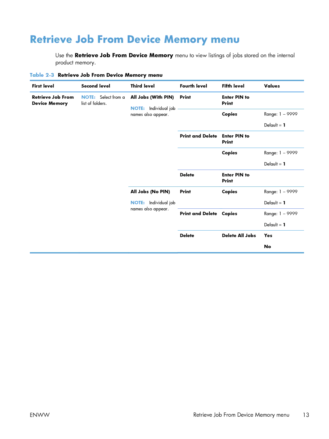 HP M551DN manual 3Retrieve Job From Device Memory menu 